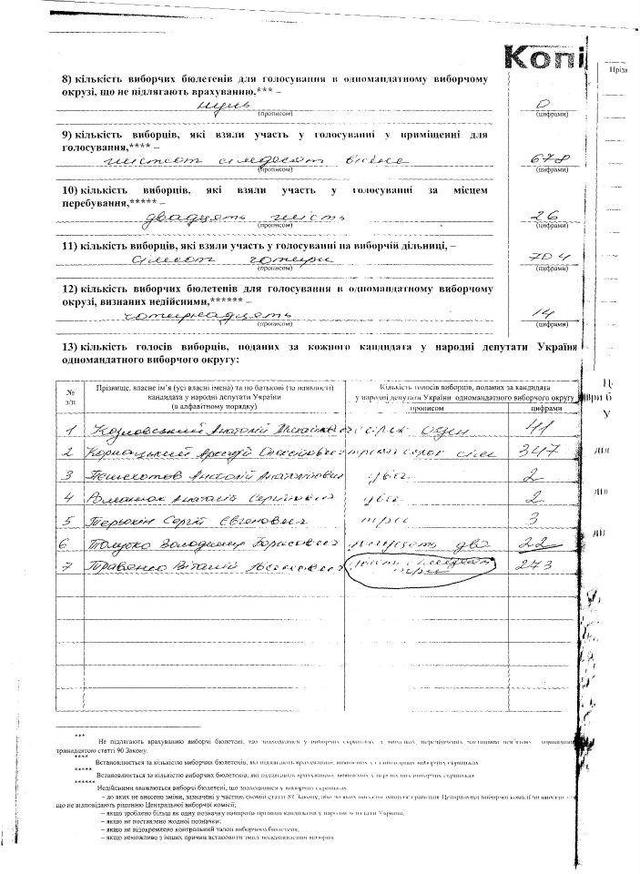 Цензор.НЕТ Изображение