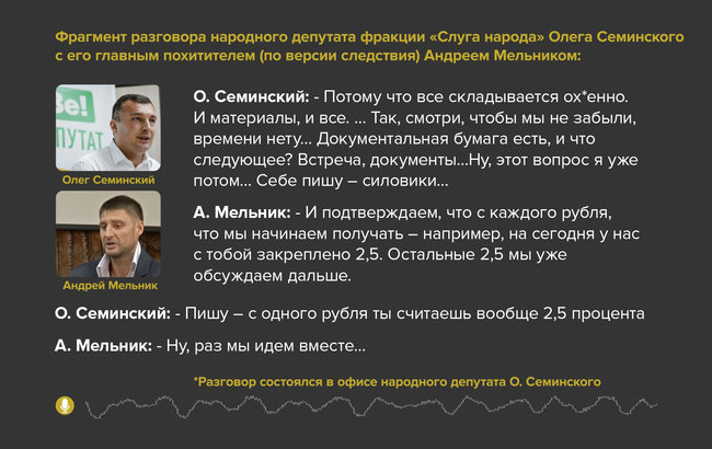 Слуга народу Олег Семінський на записі СБУ ділив з бандитом частку в Нафтогазвидобуванні: Зірки мене обрали, я в команді президента. До того ж зі мною Дубінський, ну, вся команда, всі, бл...дь, 240 08