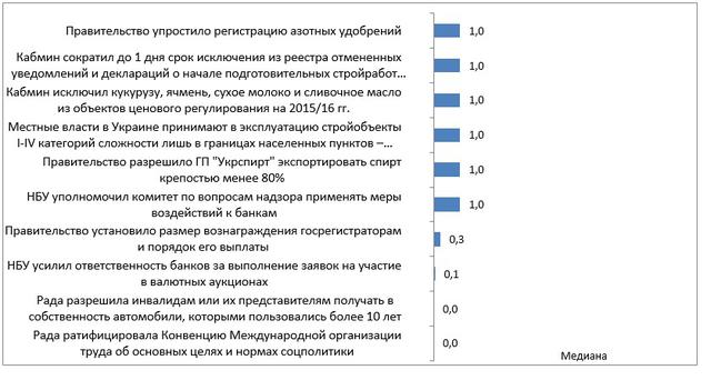 экономика реформы графики