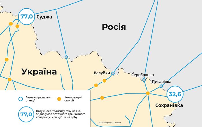 Росія відкрила газовий фронт. Газпром обмежив транзит газу через Україну і зупинив через Польщу 02