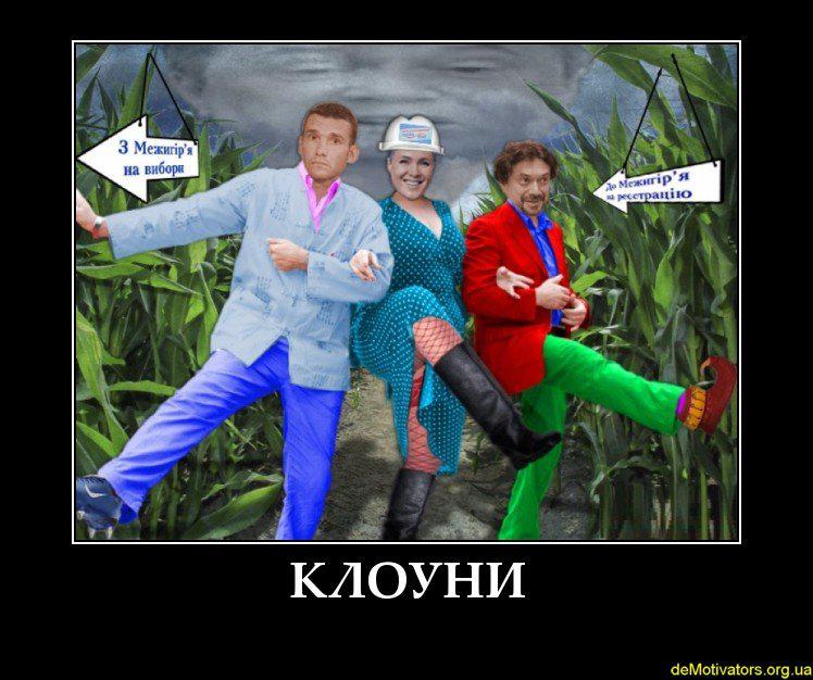 Клоуны
