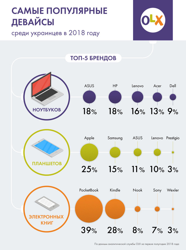 Что покупали украинцы в интернете в 2018 году 02