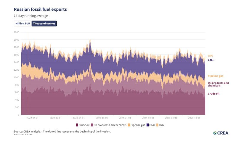 Чому Україна не займається фінансовими ресурсами війни?