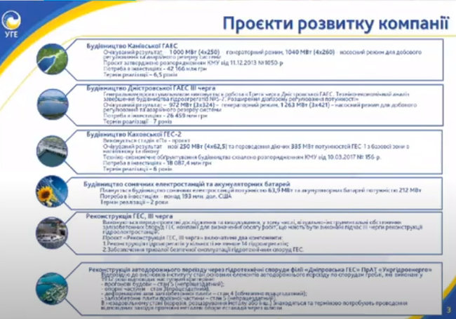 Комітет Ради з енергетики підтримав стратегію розвитку Укргідроенерго 01