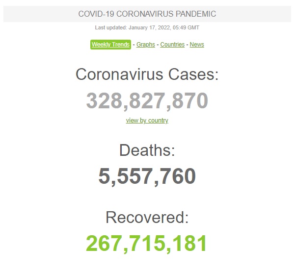 Число случаев COVID-19 в мире приближается к 329 млн, умерли уже более 5,5 млн человек 01