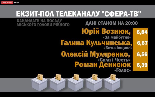 Цензор.НЕТ Изображение