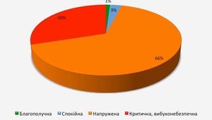 Results of online poll on weapons legalization published: citizens want guns for self-protection. INFOGRAPHICS