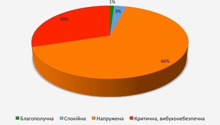 Results of online poll on weapons legalization published: citizens want guns for self-protection. INFOGRAPHICS