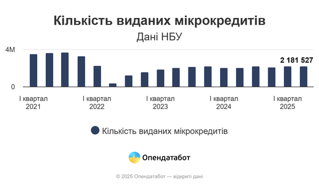 кредити,опендатабот