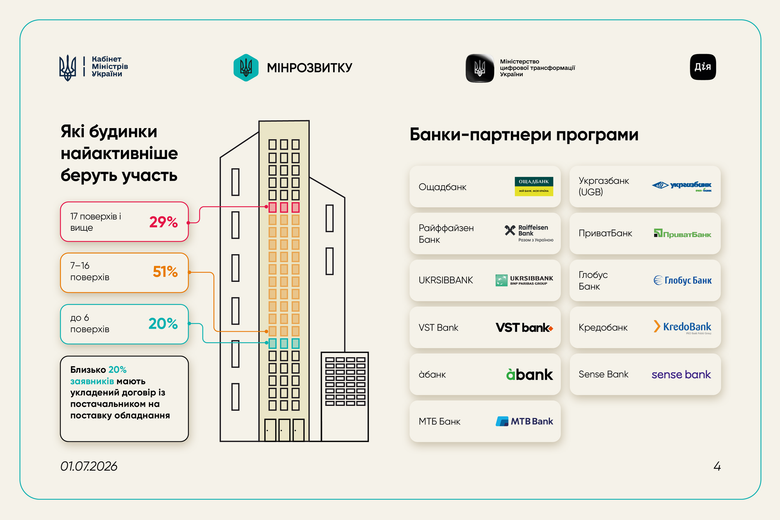 світлодім