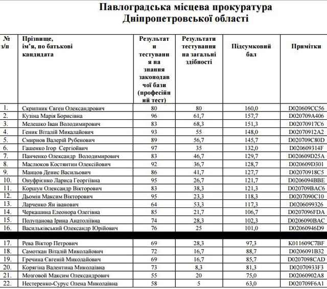 отбор прокуроров собеседования