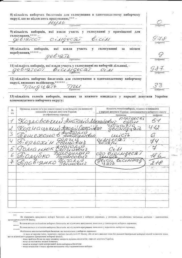 Цензор.НЕТ Изображение
