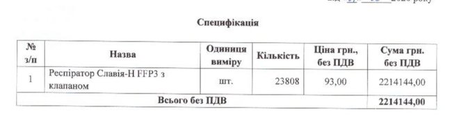 Або шанхайські, або ніякі: протиепідемічні закупівлі Міністерства оборони 06