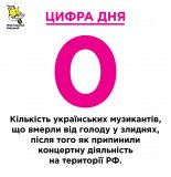 Цифра дня