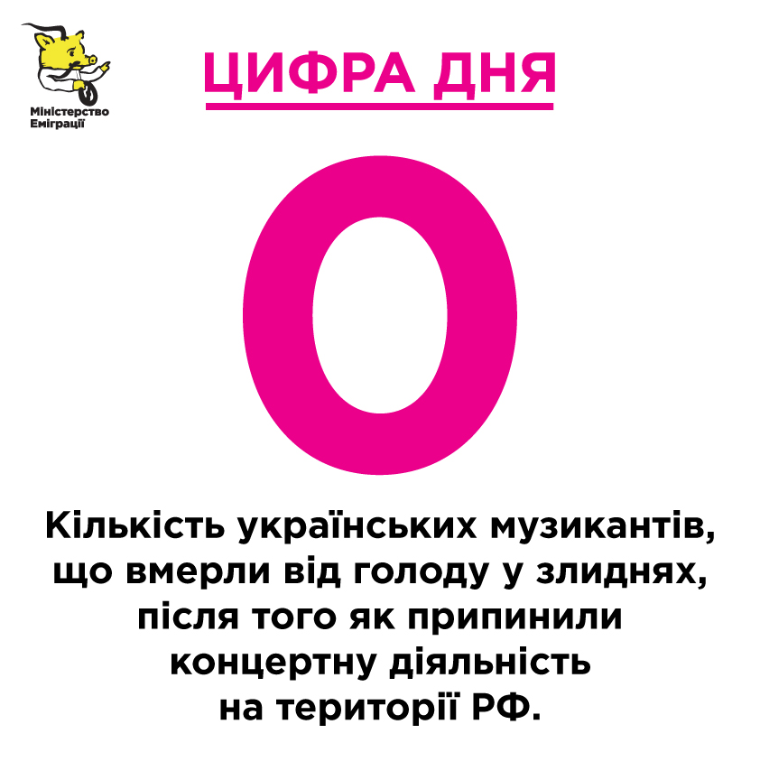 Цифра дня
