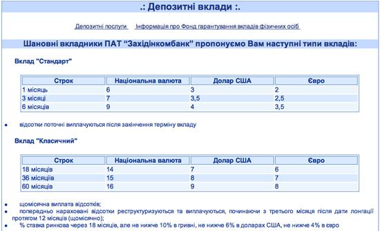 депозит иванющенко
