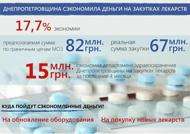 днепопетровщина