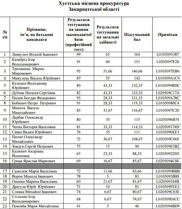 прокурор собеседование прокуроров