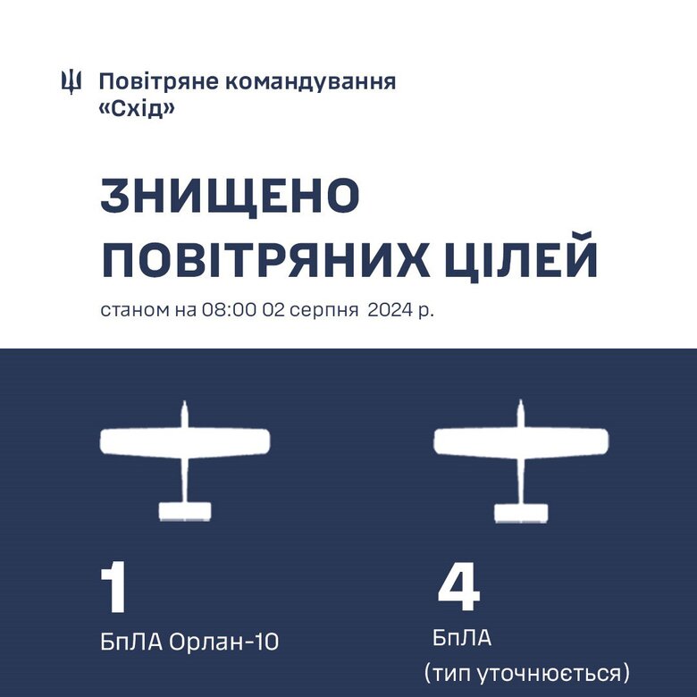 інфографіка