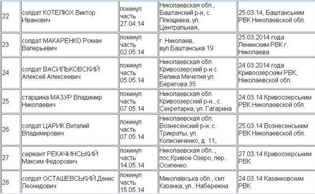 список
