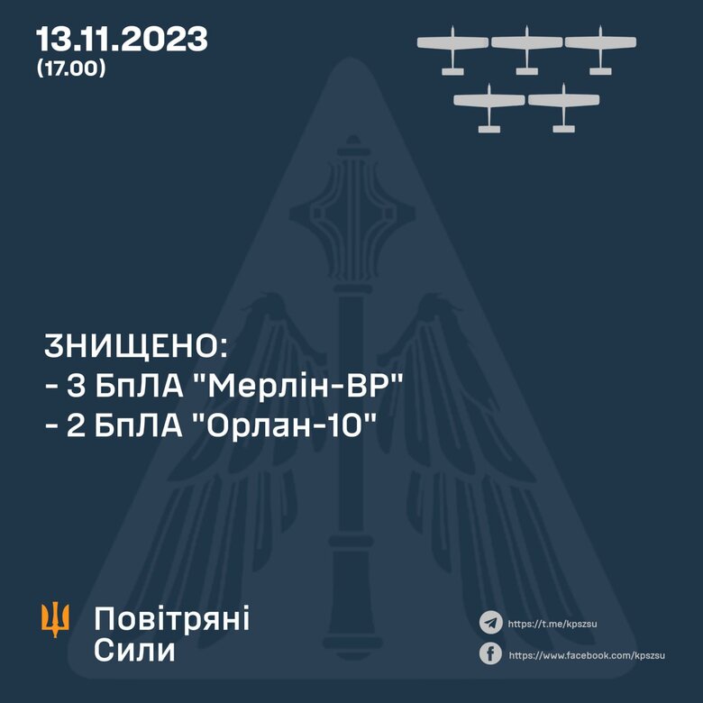 5 розвідувальних БПЛА рф знищено на Півдні 01 5 розвідувальних БПЛА рф знищено на Півдні 01