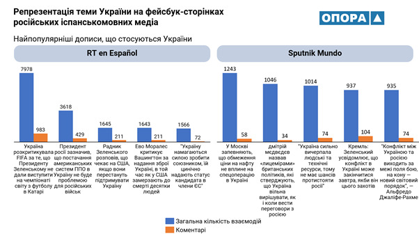 Цензор.НЕТ Изображение