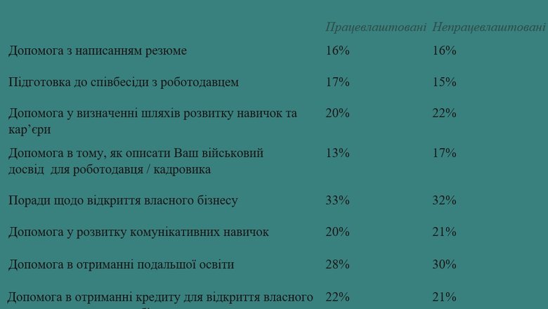 Операція Влаштуватися на роботу: як ветерани використовують на цивілці свої фронтові скіли 03