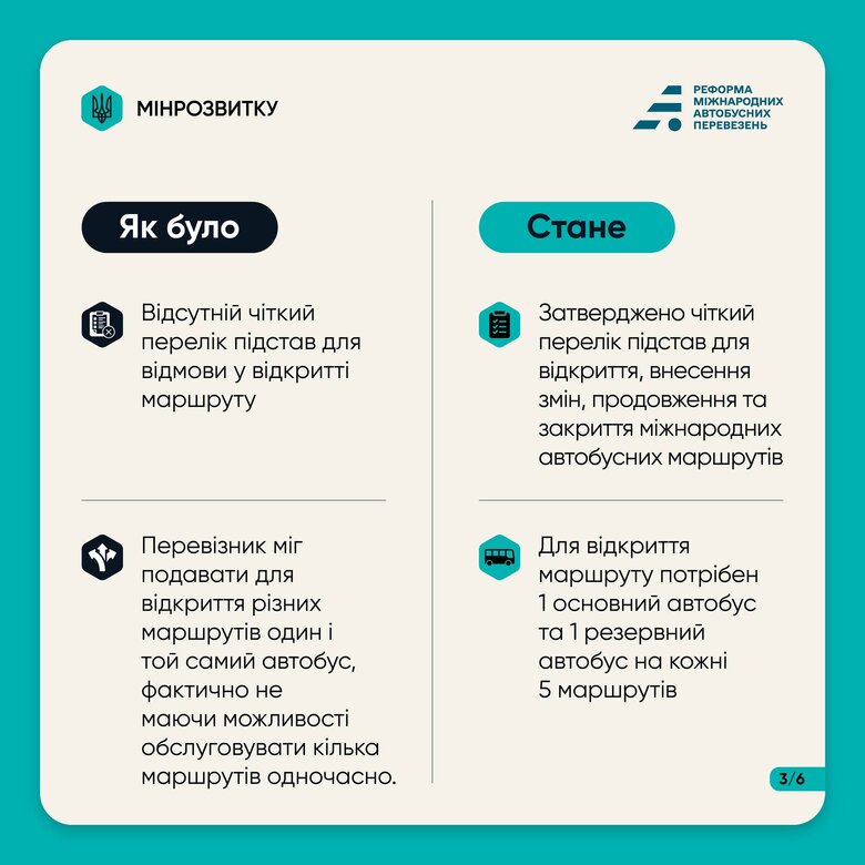 Міжнародні автобусні перевезення в Україні