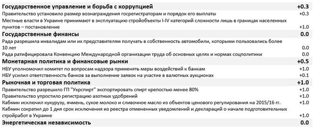 экономика реформы
