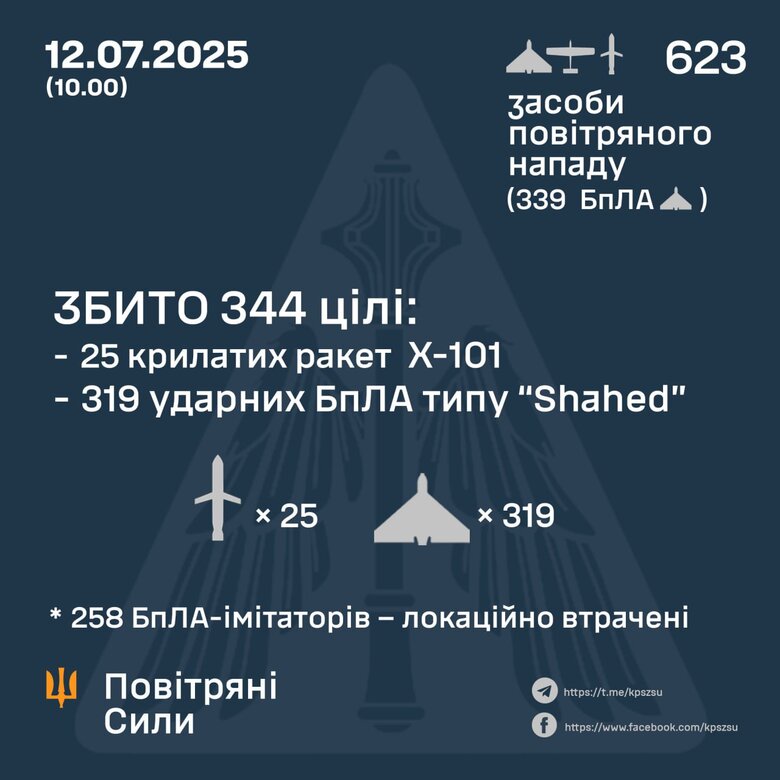 Результат роботи ППО 12 липня