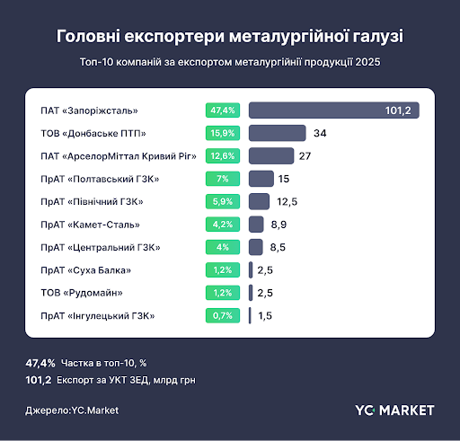 інфографіка
