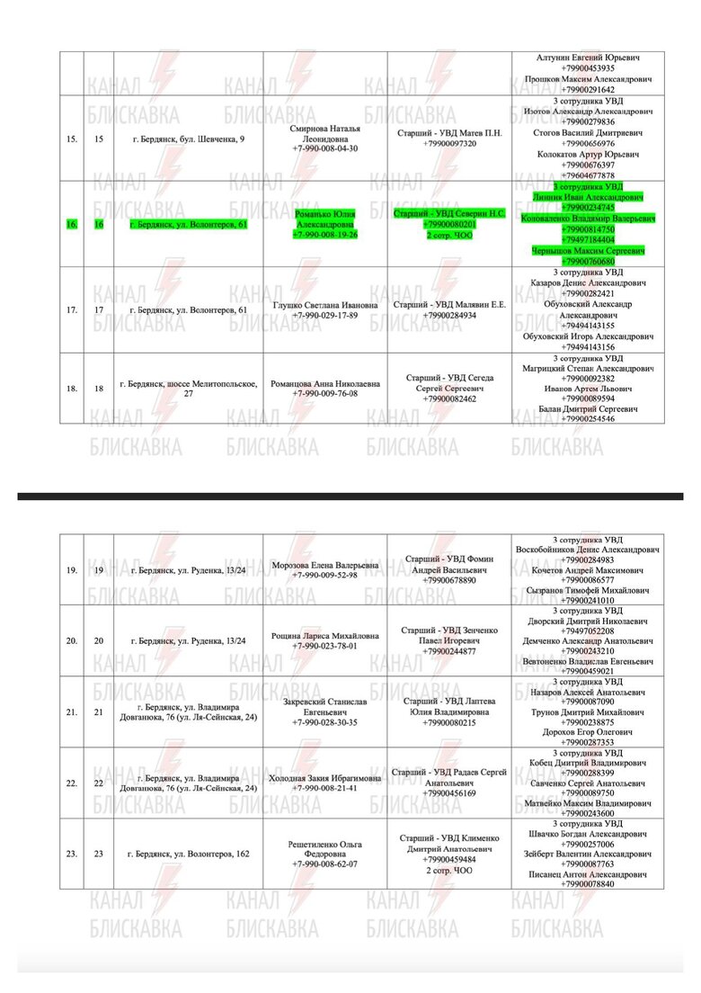 Предатели и силовики РФ, причастные к референдуму в Запорожской области 59