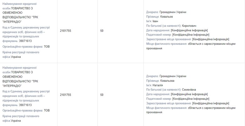 Слуга народу Ковальов задекларував купівлю 4 каналу як подарунок від батьків 03