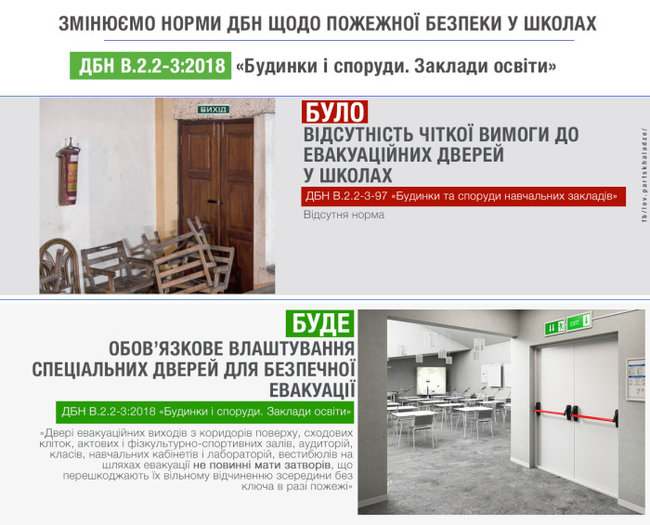 Специальные двери для безопасной эвакуации детей установят в школах, - Парцхаладзе 01