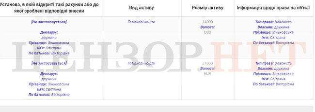 Будинок на 300 кв. м під Києвом, автопарк за $250 тис. та придбана після анексії Криму квартира у Сімферополі: як роки війни змінили матеріальне становище воєнкомів 07