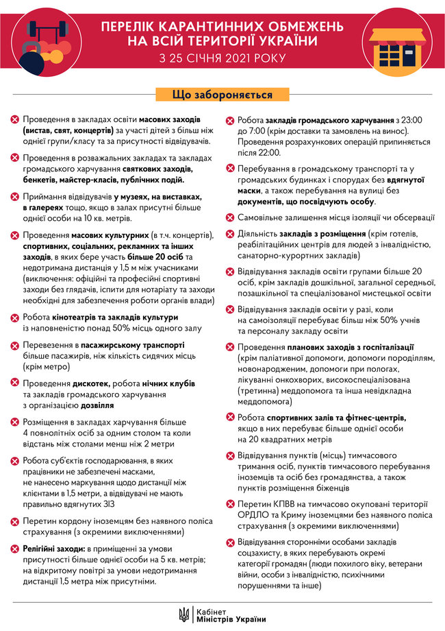 Україна виходить із посиленого карантину 25 січня. Епідеміологи фіксують стабілізацію ситуації із захворюваністю, - Шмигаль 01