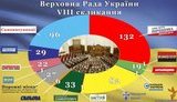 рада