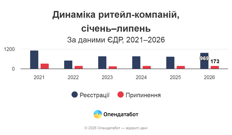 графік