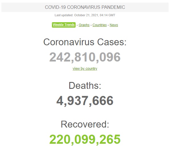 Україна - на третьому місці у світі і другому в Європі за добовою смертністю від COVID-19 01