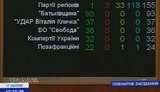 Рада не смогла отменить пенсионную реформу: не хватило трех голосов
