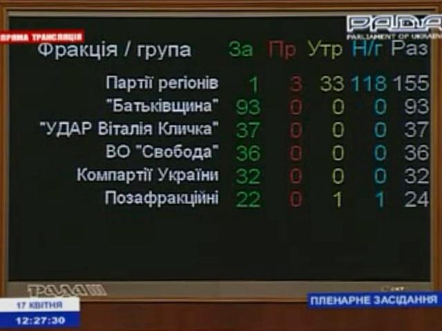 Цензор.НЕТ Изображение