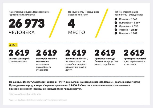 Lozhkin: Righteous People of My City project to be launched in Ukraine 02