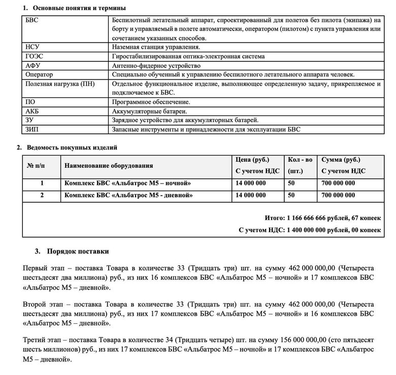 Альбатрос договір