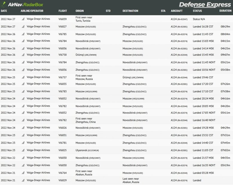 Російські вантажні Ан-124 літають по десять разів на тиждень до Китаю у міста, де розташовані підрозділи оборонних гігантів, - Defence Express 01 Російські вантажні Ан-124 літають по десять разів на тиждень до Китаю у міста, де розташовані підрозділи оборонних гігантів, - Defence Express 01