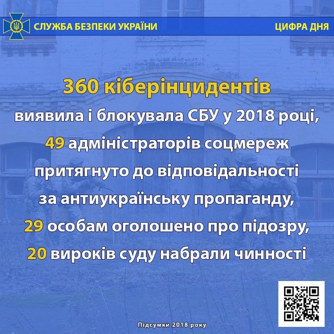 СБУ обнародовала результаты работы военной контрразведки за 2018 год 02