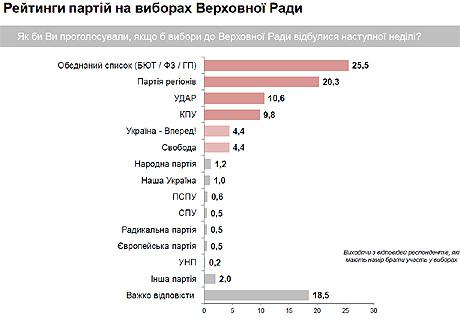 Цензор.НЕТ Изображение