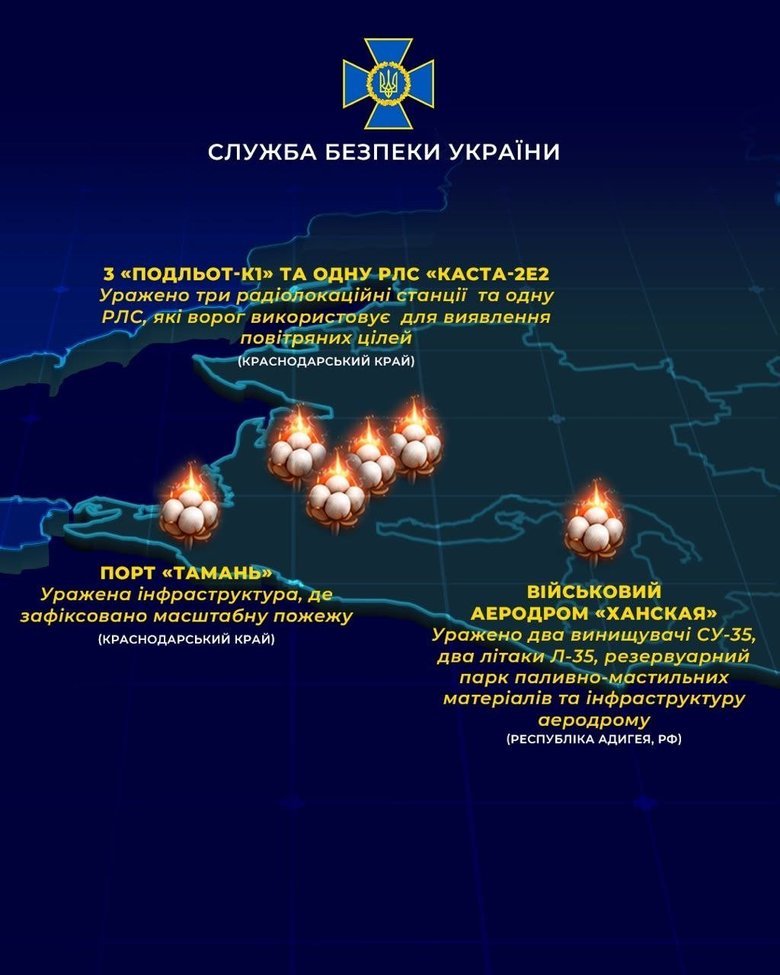 Ураження СБУ за тиждень