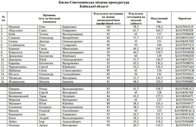 отбор прокуроров собеседования