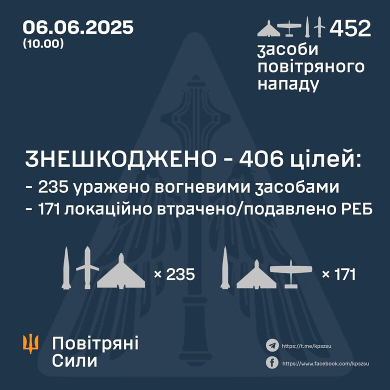 Масований обстріл 6 червня. Як відпрацювала ППО