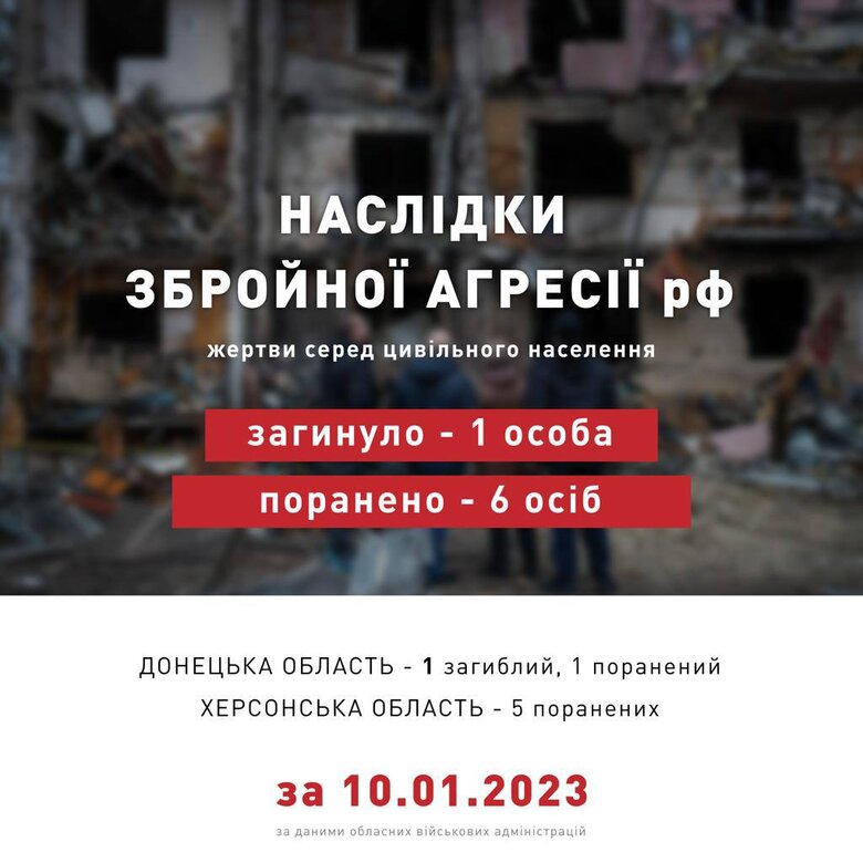 Минулої доби росіяни вбили 1 цивільного, 6 осіб зазнали поранень, - ОП 01